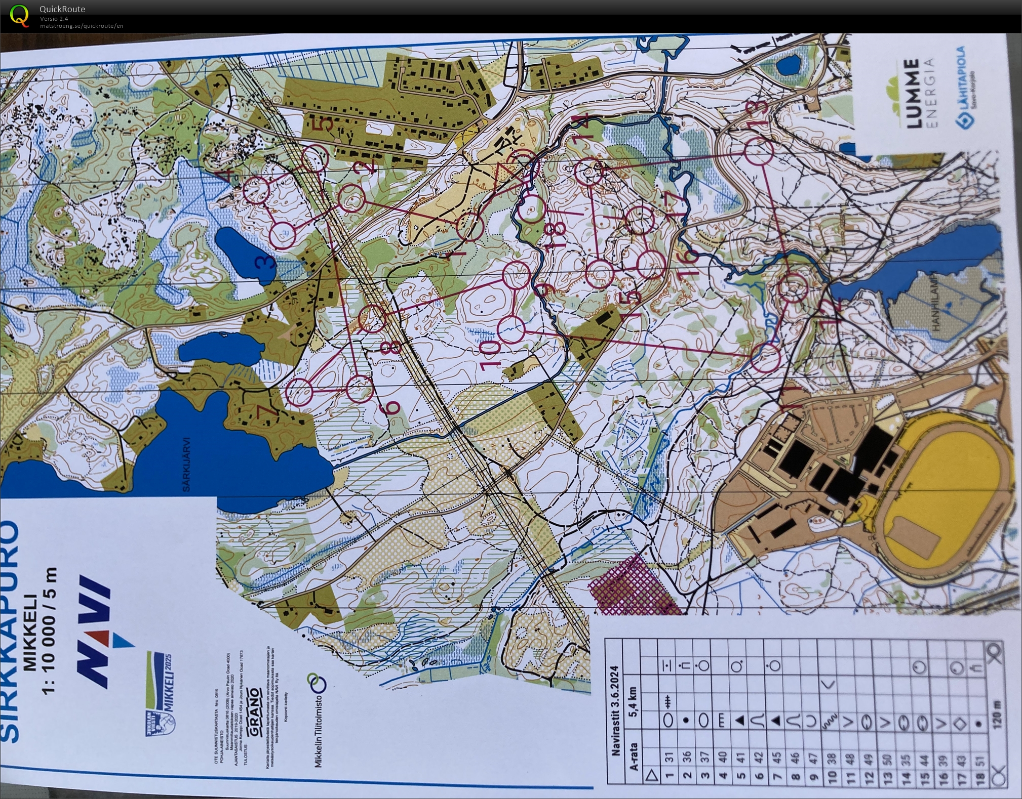 Vihkharju (03-06-2024)