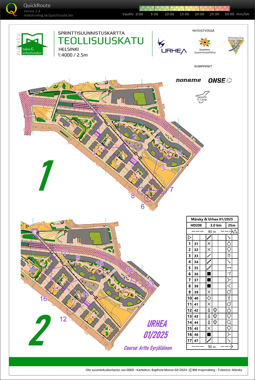 Urhea-sprintti Teollisuuskatu (2025-01-21)