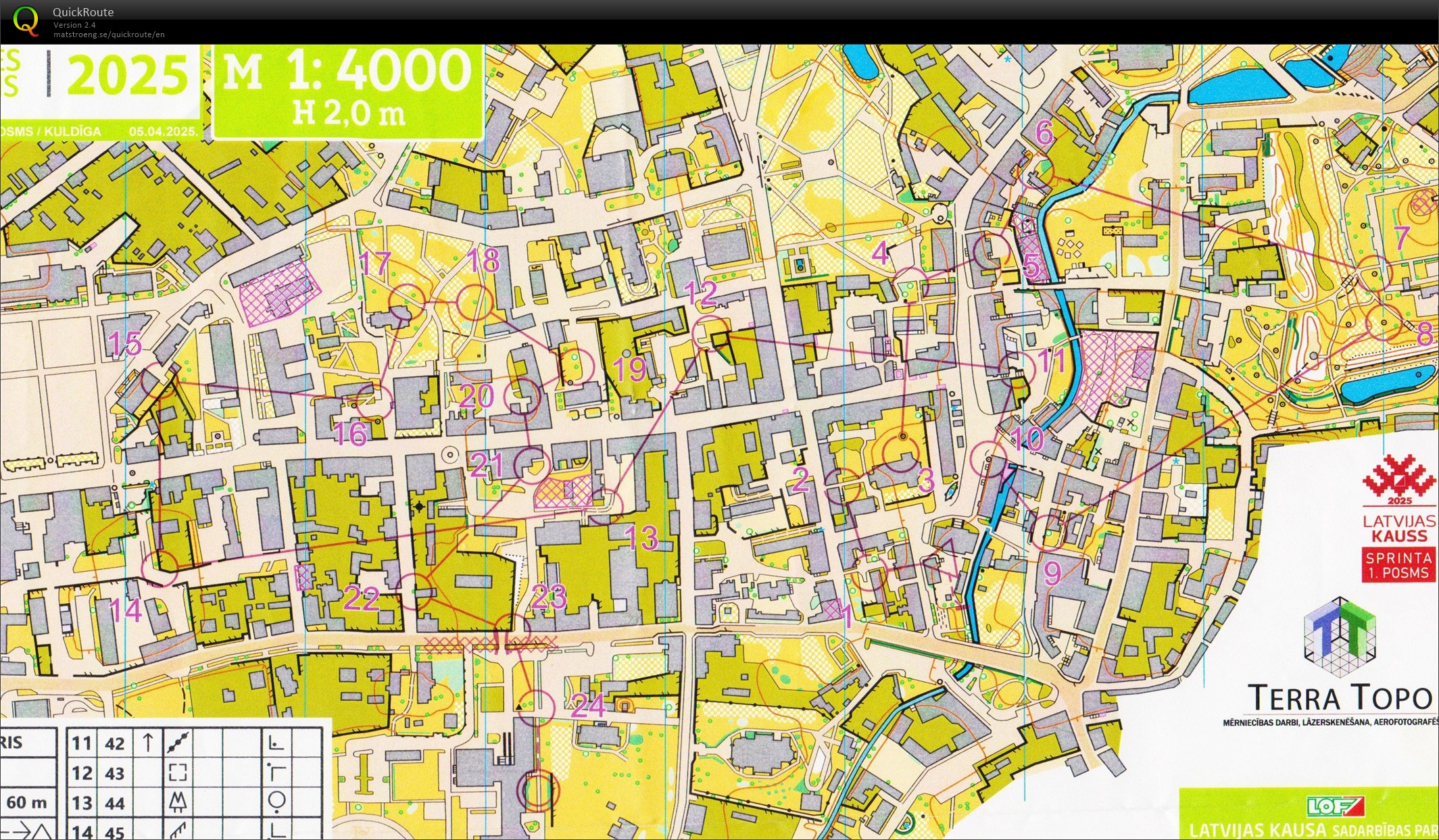 Kurzemes pavasaris Sprint (05-04-2025)