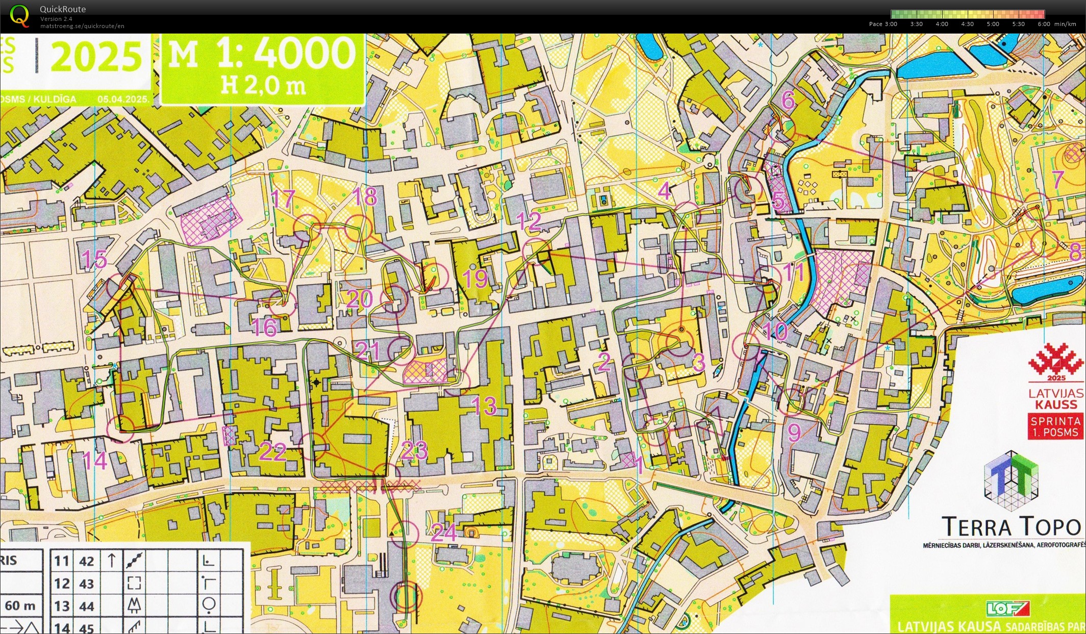 Kurzemes pavasaris Sprint (05-04-2025)