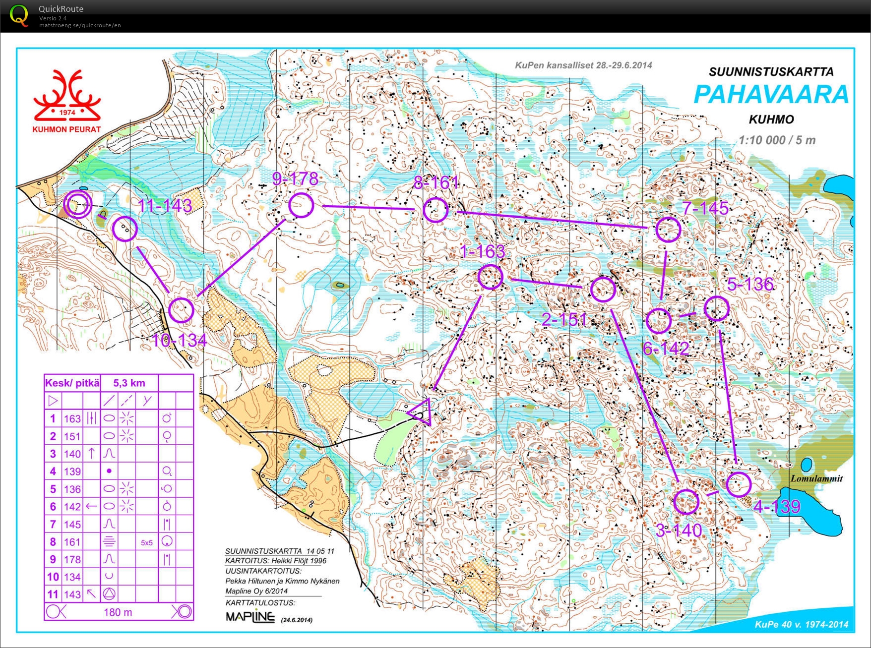 Pahavaara (30/06/2025)