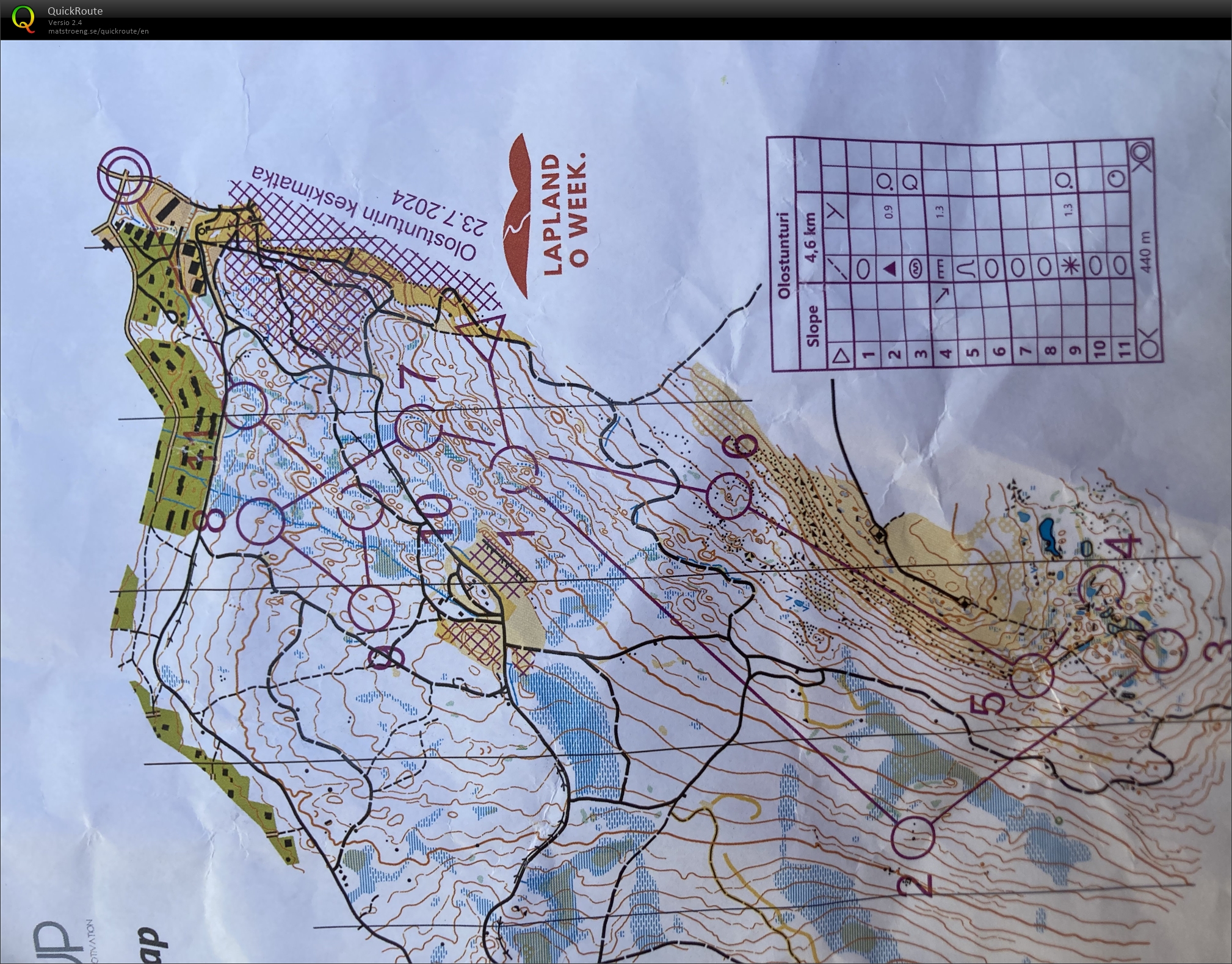 Olostunturi (19/07/2025)