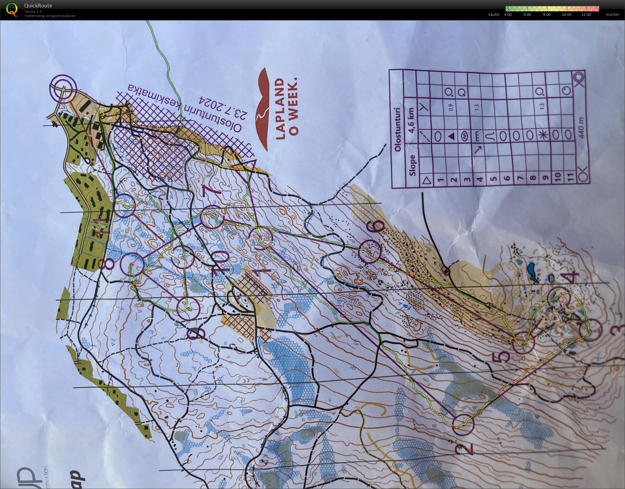 Olostunturi (19/07/2025)