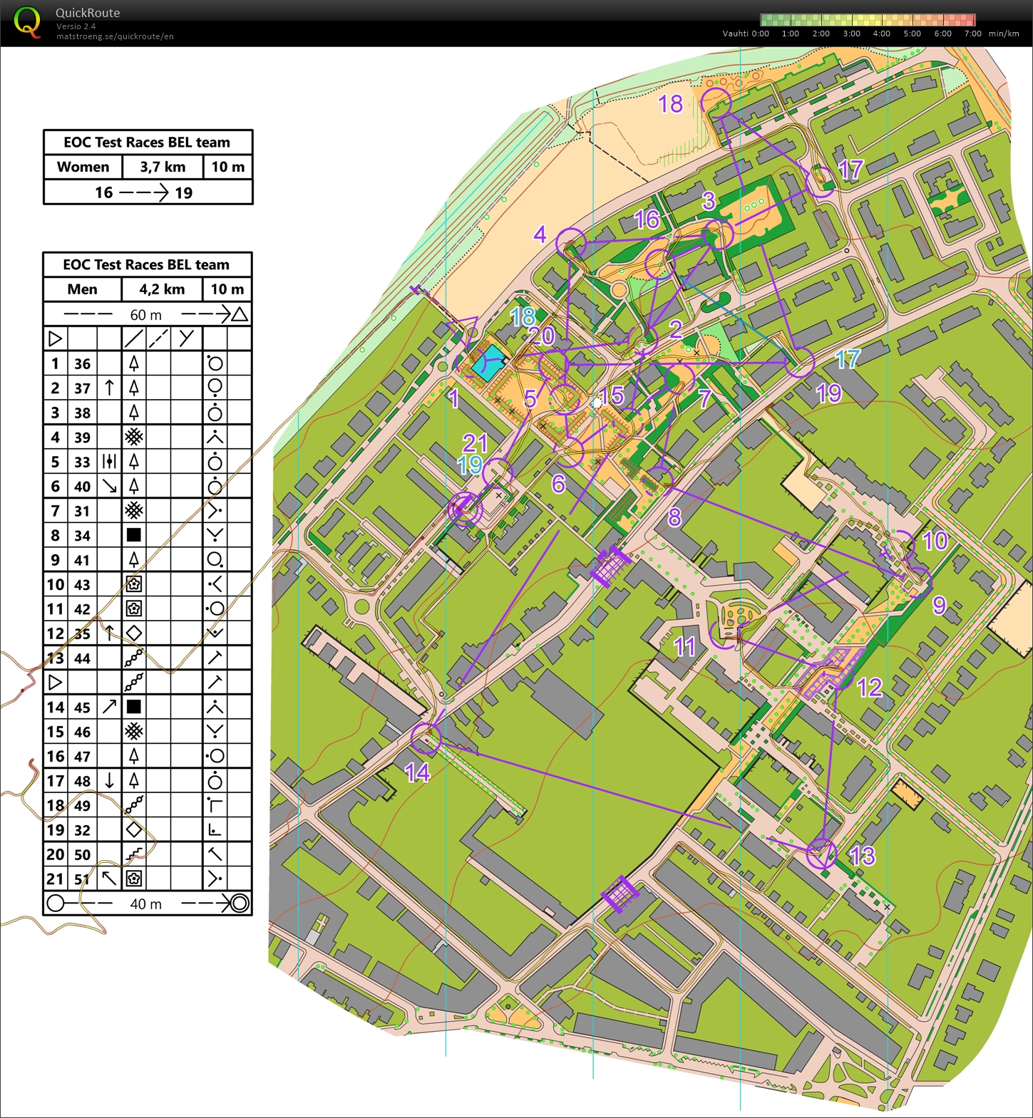 EOC test races model (01/08/2025)