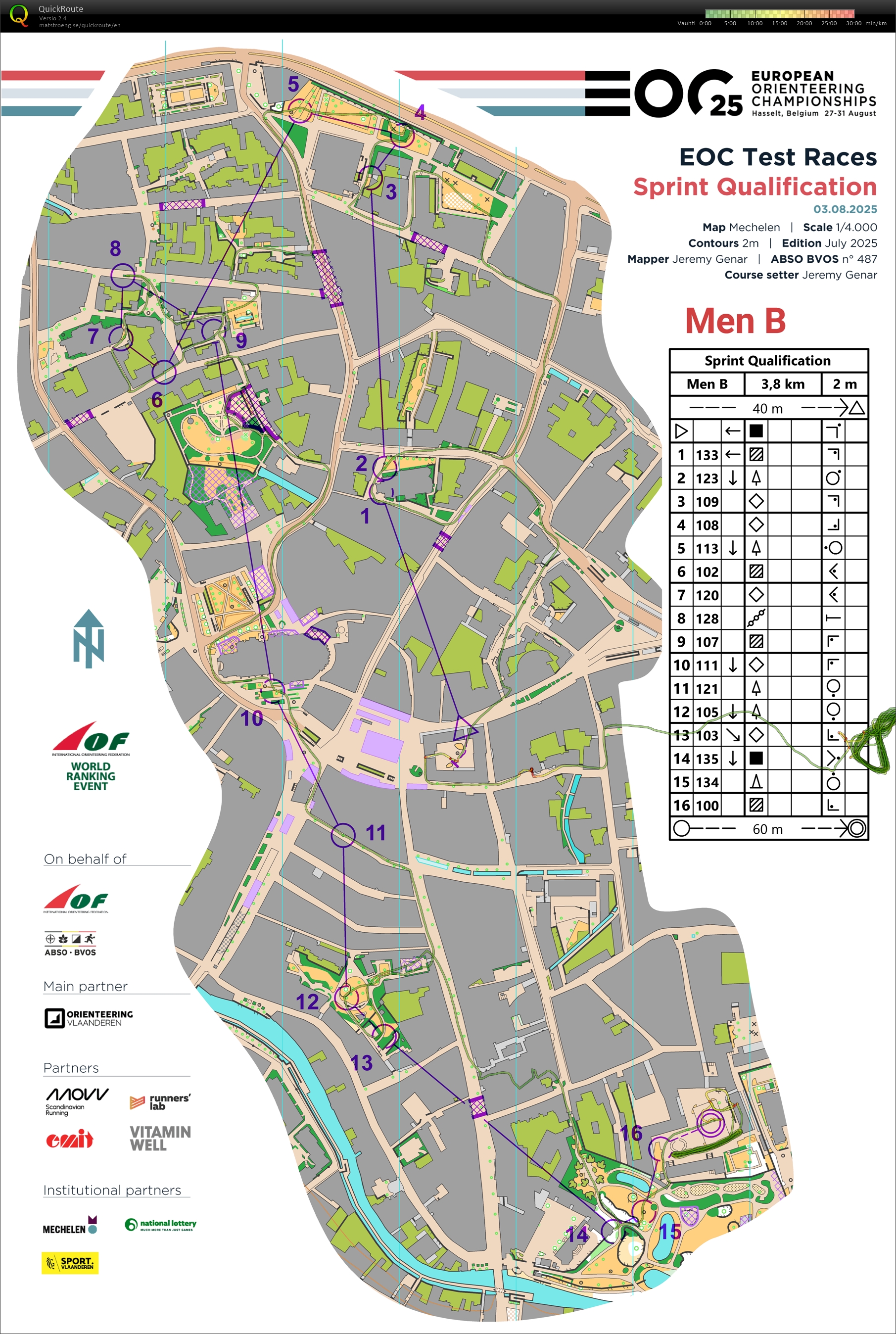 EOC test races sprintin karsinta (03-08-2025)