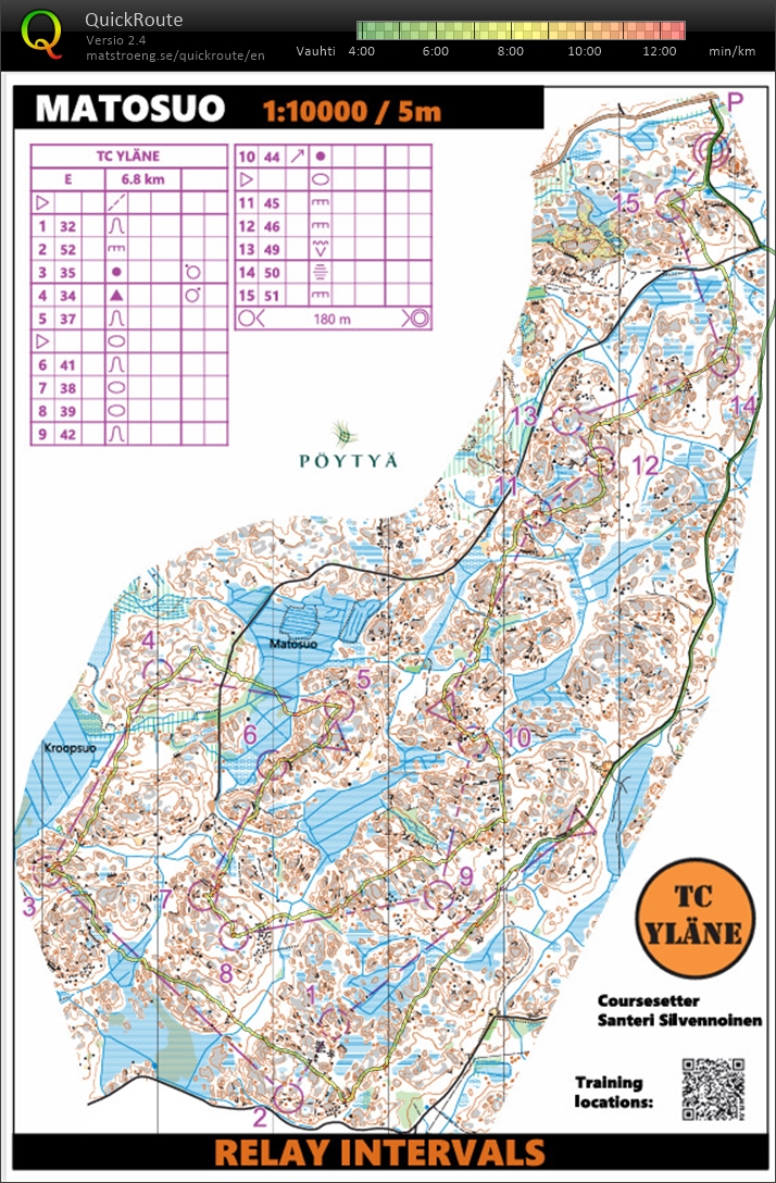 Matosuo (10/08/2025)