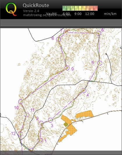 Satula käyrä (14/08/2025)