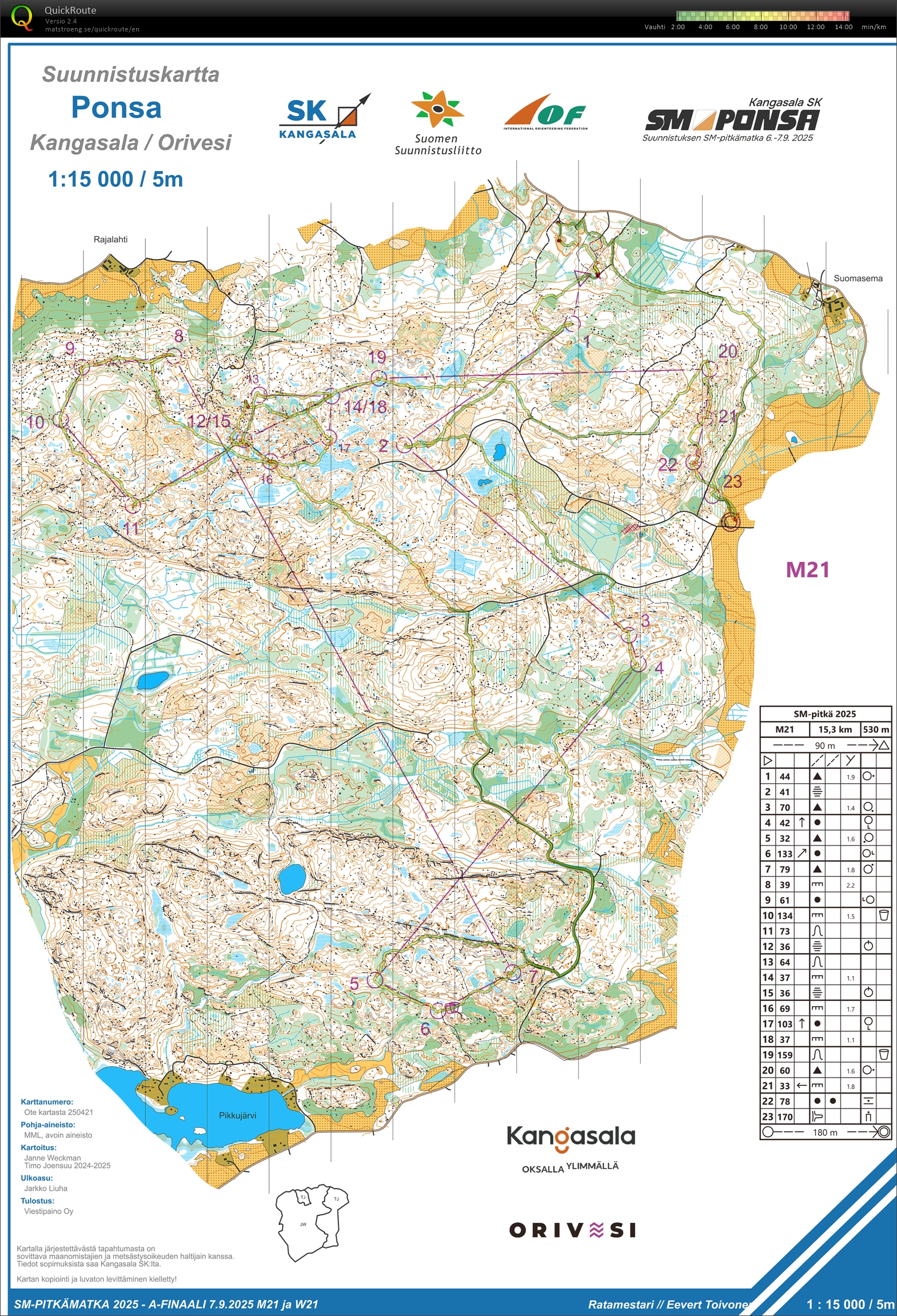 SM-pitkä finaali (07.09.2025)