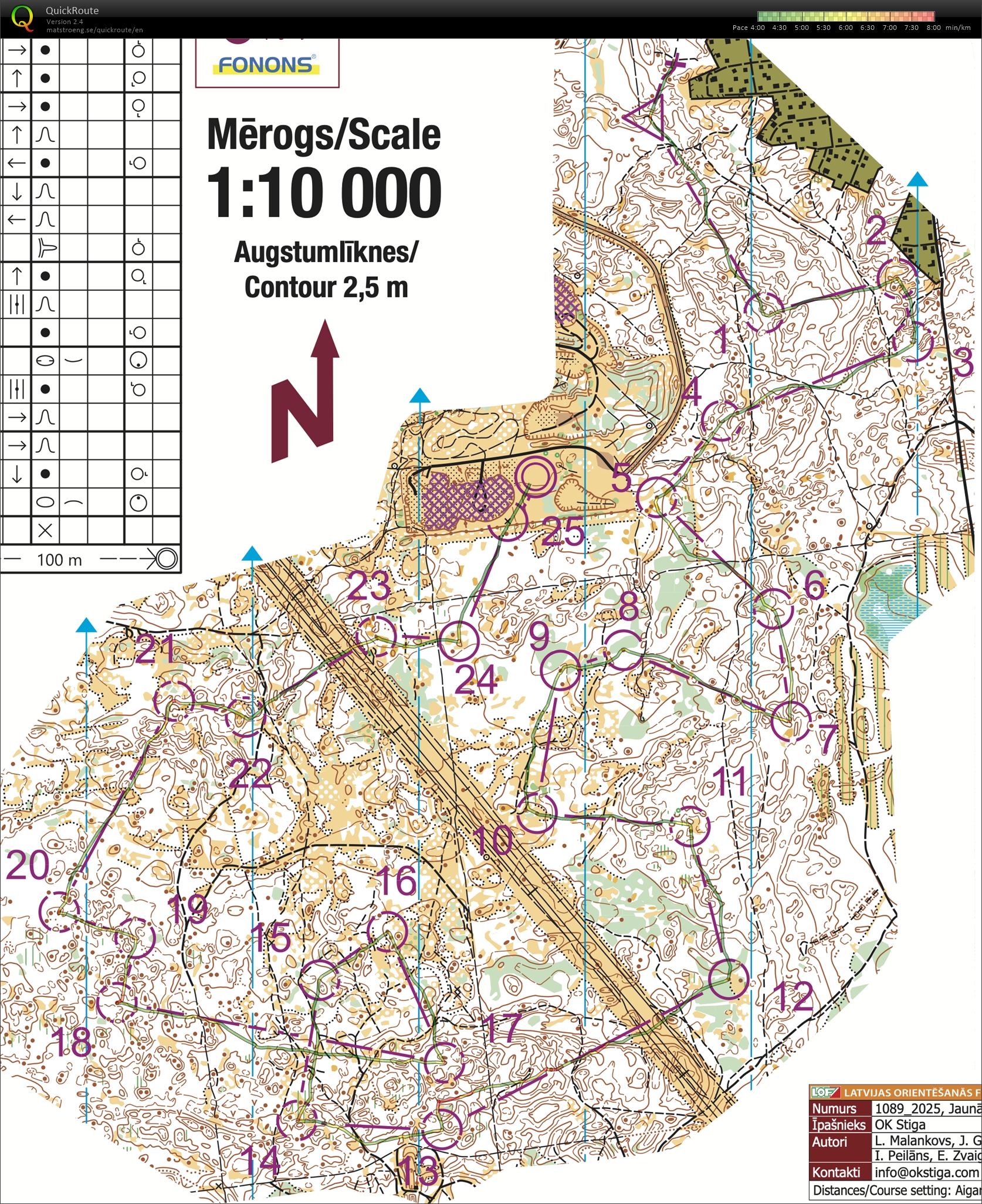 LČ vidējā (06.09.2025)