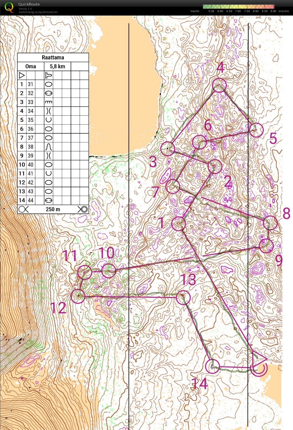 Kiimaharjut middle (08.06.2022)