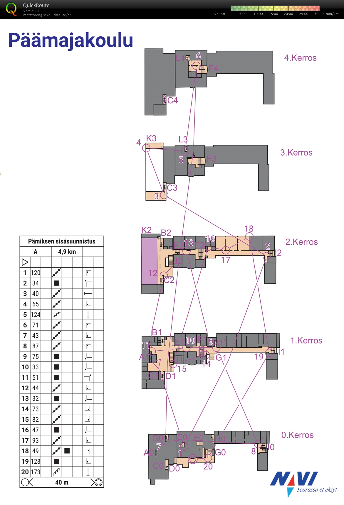 Päämajakoulun sisäsuunnistus (2025-12-13)