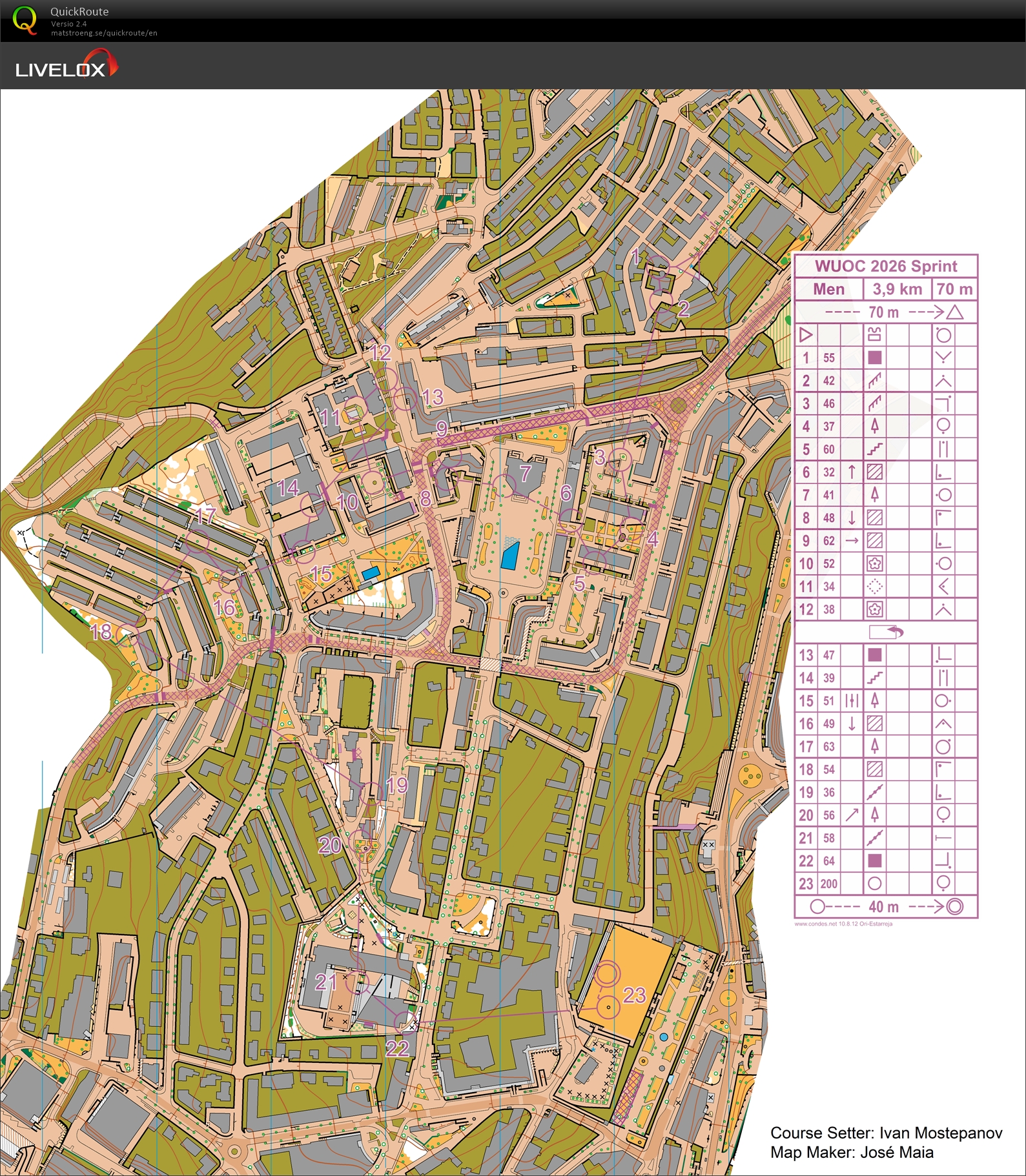 WUOC sprint (31/07/2026)